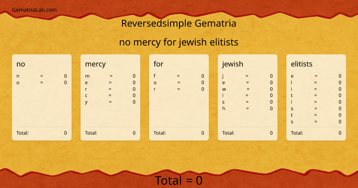 no mercy for jewish elitists in reversedsimple Gematria